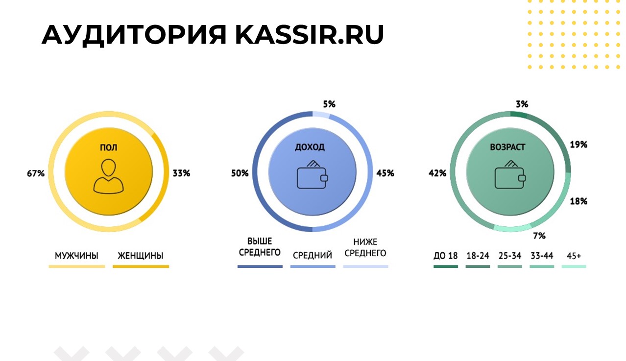 Реклама для организаторов Екатеринбург EKB.KASSIR.RU