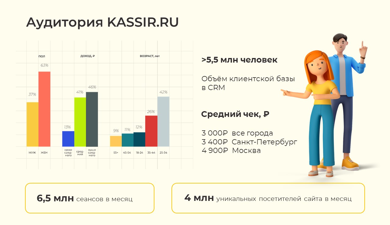 Реклама для организаторов