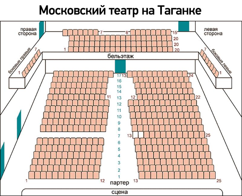 Схема зала для Скамейка Схема зала для Скамейка