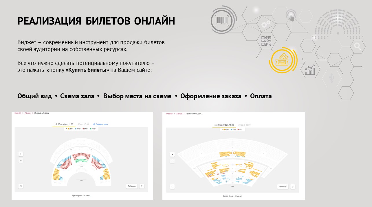 Билетная система