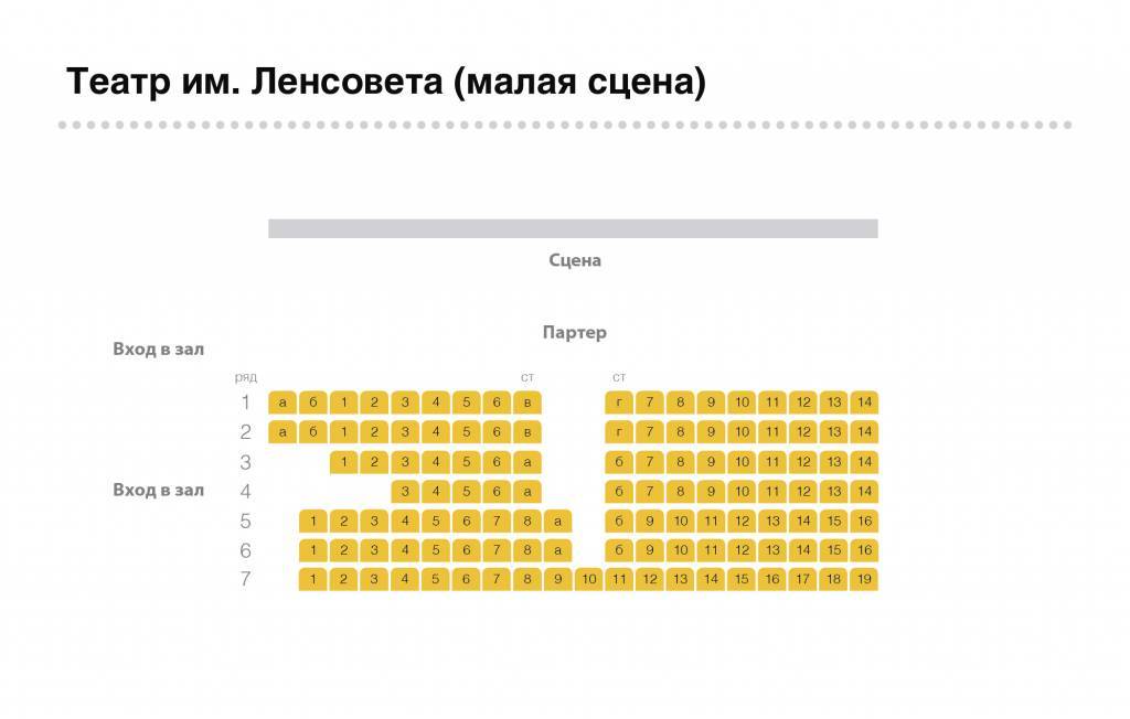 Театр им. Ленсовета (Малая сцена.jpg